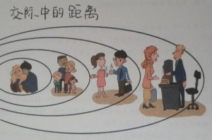 利用刺猬法则，学会人与人之间的相处