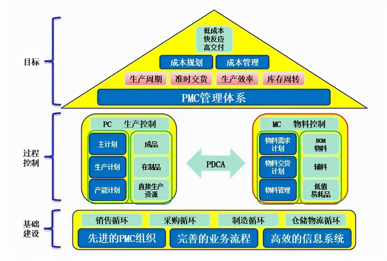 pmc是什么意思？工厂里mpc是指什么