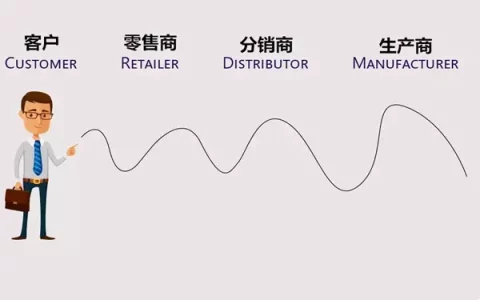 牛鞭效应产生的原因？牛鞭效应的解决办法