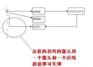 word怎么打箭头？word怎么标注箭头指示
