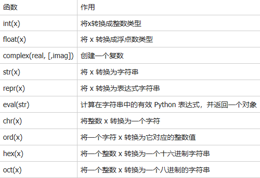 python强制转换 python怎么强制类型转换