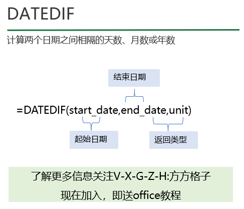 身份证提取出生日期和年龄非常方便？公式是什么