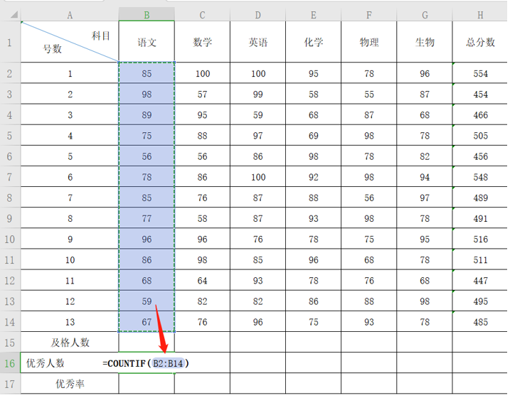 优秀率怎么算 优秀率计算公式excel