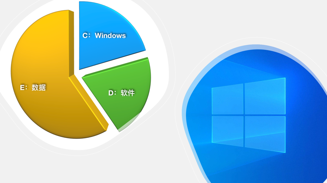 win10电脑分区怎么设置 win10硬盘怎么重新分配空间