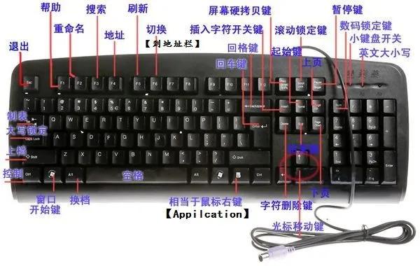笔记本home键在哪 电脑没有home键怎么按-杂知笔记
