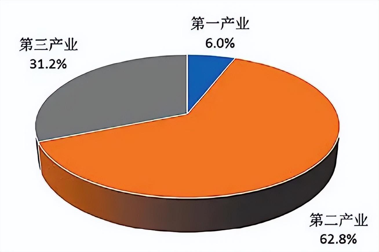 第三产业是指什么 我国三大产业分别是什么