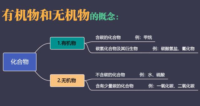 什么是有机物和无机物 有机和无机有什么区别