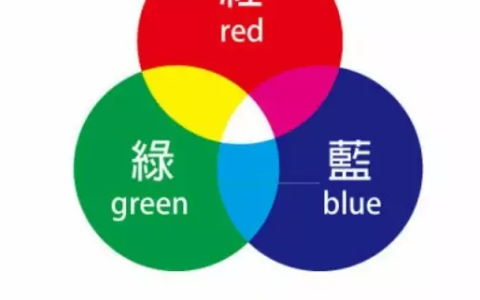 加法三原色 加法三原色和减法三原色的区别
