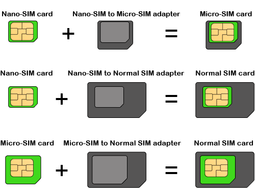 micro sim卡 micro卡和普通卡的区别