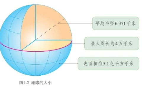 地球的最大周长 地球的最大面积是多少