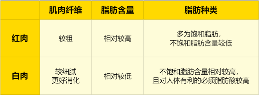 兔肉是红肉还是白肉 啥叫红肉啥叫白肉