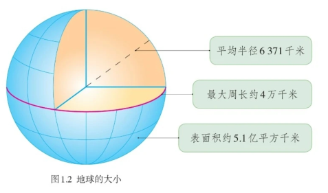 地球的最大周长 地球的最大面积是多少