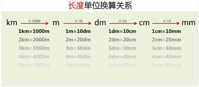 长度单位换算是怎样的？0.25英寸等于多少毫米