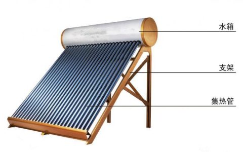 太阳能热水器原理图和工作原理（太阳能热水器的优点和缺点）