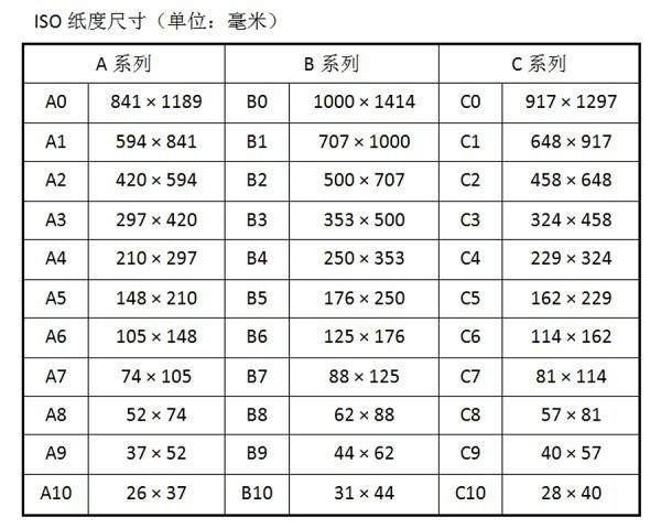 a2纸多大尺寸（纸张大小规格对照表）