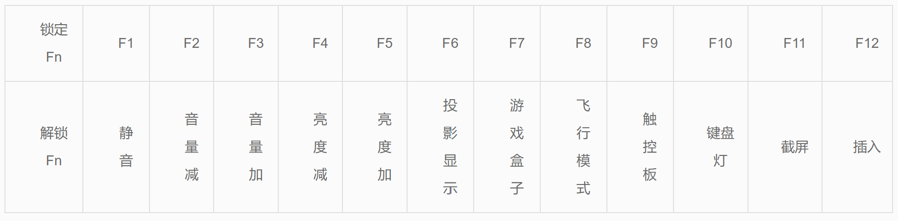 小米电脑触摸板失灵是什么情况？怎样解决