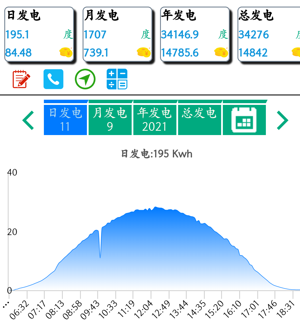 投资10万光伏发电一年收入（光伏发电几年收回成本）