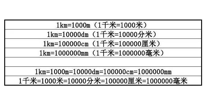 500米等于几里，长度单位都有哪些？