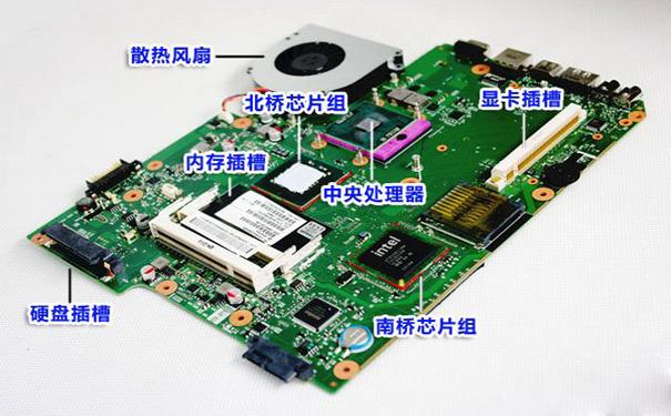 显卡可以随便换吗？笔记本独立显卡能换吗
