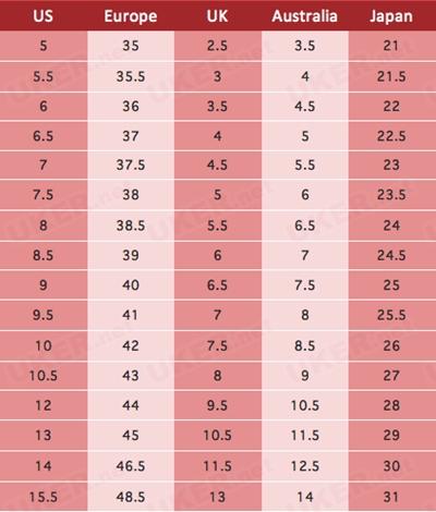 女鞋245是39还是40（怎么量脚的尺寸买鞋子）