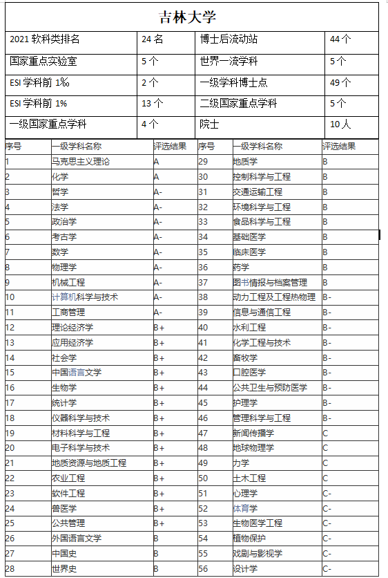 吉林大学在哪个城市，实力怎么样？