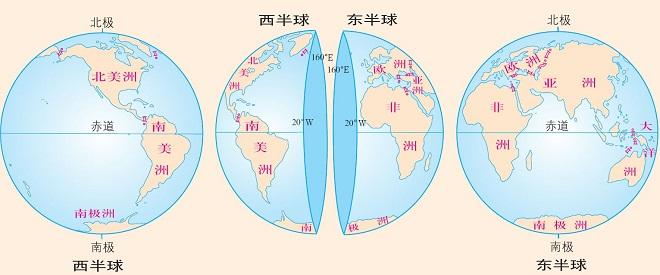 划分东西半球的分界线是哪里，还有其他的划分方式吗？
