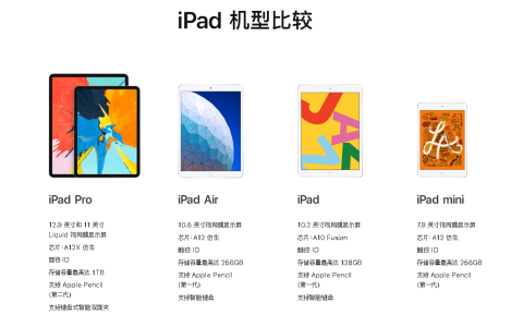 a1474是ipad什么型号尺寸（ipad a1474是ipad几代）