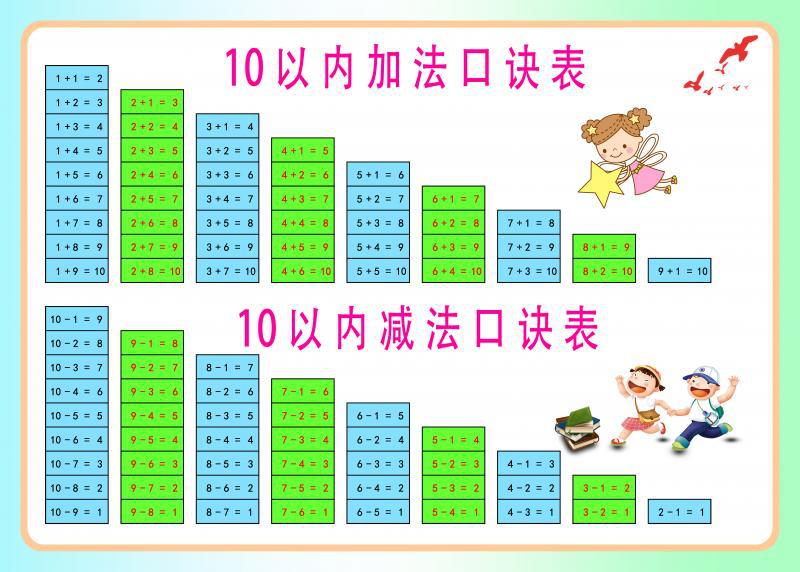 儿童加法口诀儿歌（如何教小孩学加减法）