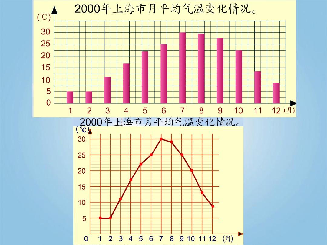 折线统计图的特点有哪些？折线统计图清晰的反映出什么