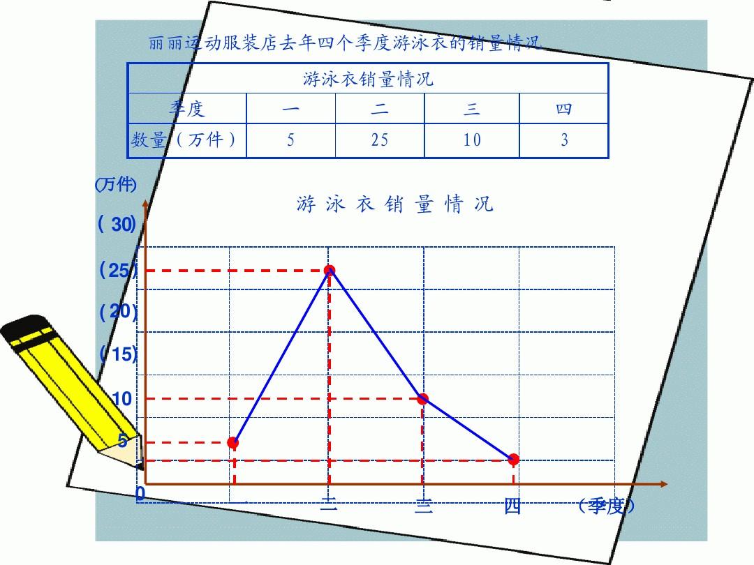 折线统计图的特点有哪些？折线统计图清晰的反映出什么