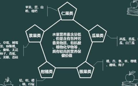 水果有多少种（世界上水果有哪些）