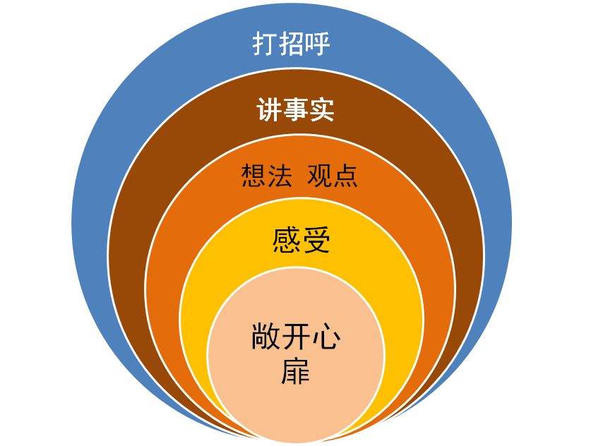 什么叫原生家庭（为什么说原生家庭可怕）