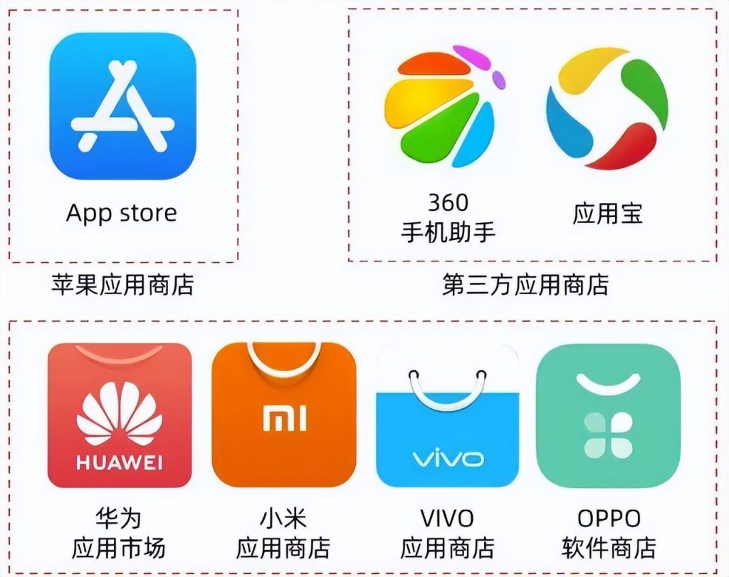 应用宝是什么？应用宝有什么作用？