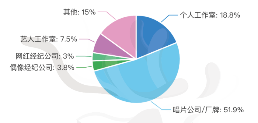 什么是经纪人？明星经纪人是干什么的