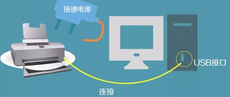 电脑添加打印机，这个方法一定要学会！