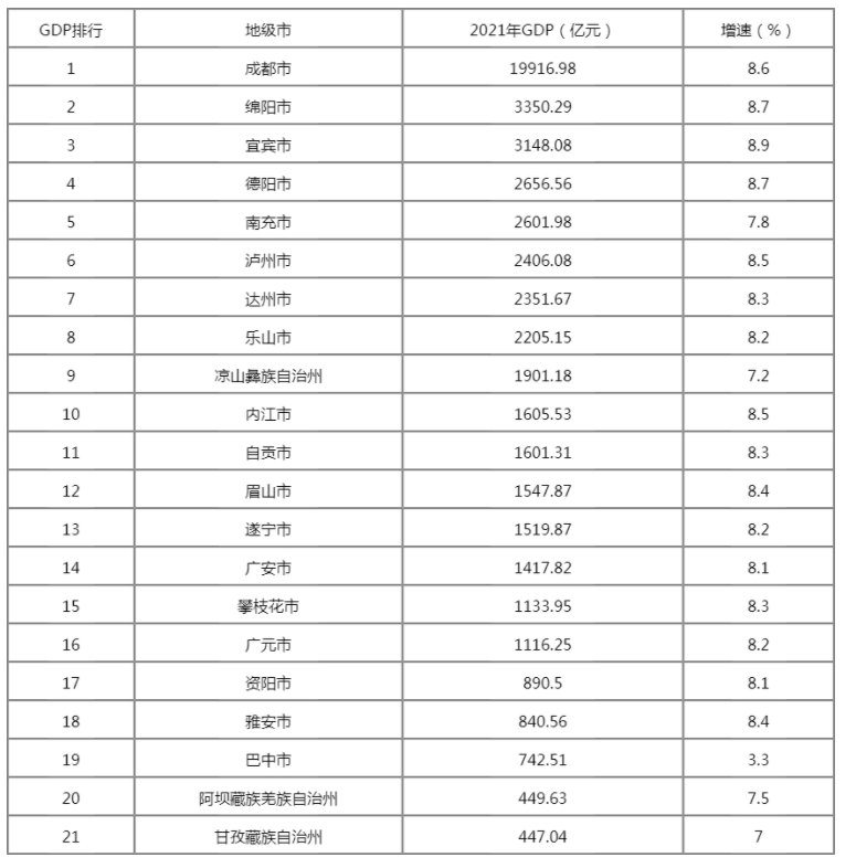 四川GDP排名全国第六，人口排名全国第五，你知道多少？