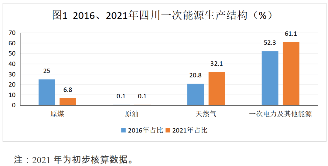 四川GDP排名全国第六，人口排名全国第五，你知道多少？