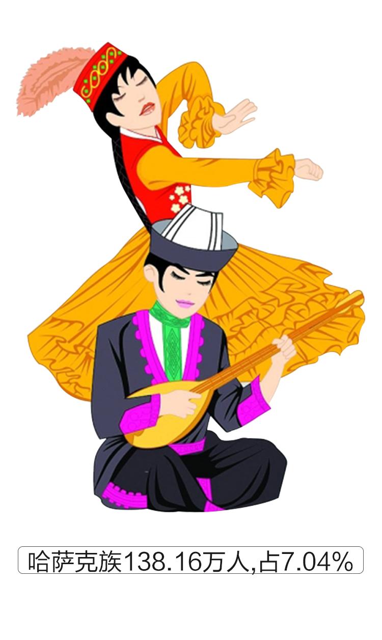 新疆生活着多少个民族？新疆民族有哪些