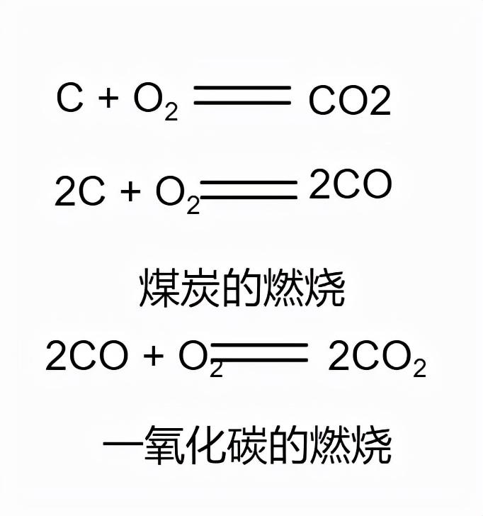 煤气的成分（煤气的种类有哪些）