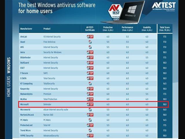 win10杀毒软件关闭方法？