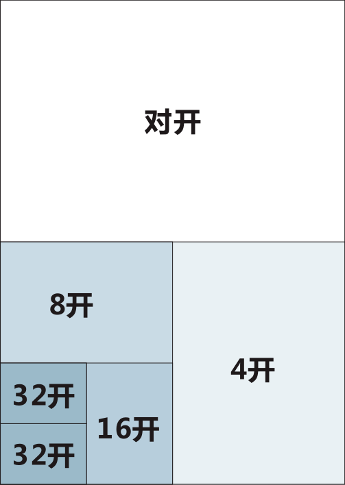 8开纸和4开纸的区别？8开纸和4开的尺寸大小