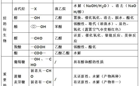 官能团命名优先顺序表？优先规则排列官能团大小