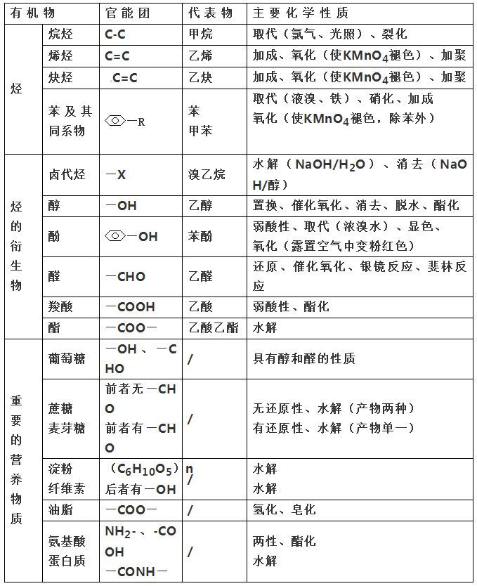 官能团命名优先顺序表？优先规则排列官能团大小