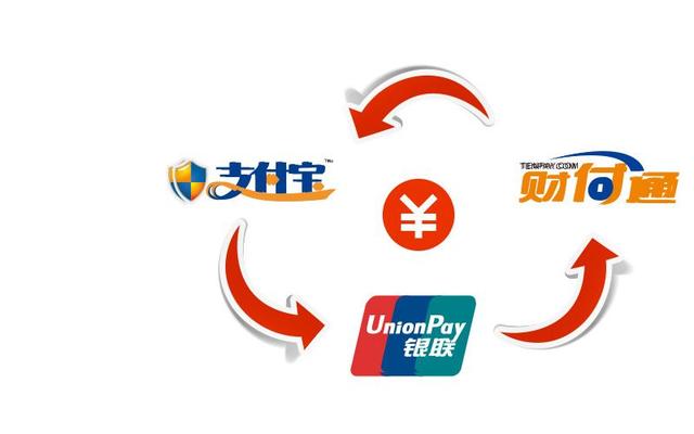 财付通支付是什么意思？财付通是什么意思