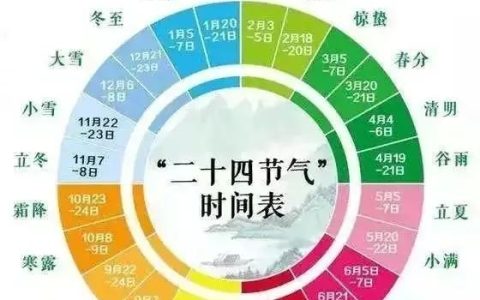二十四节气都有啥？二十四节气歌