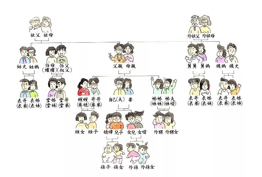 亲戚称呼有哪些？最全亲戚称呼一览表