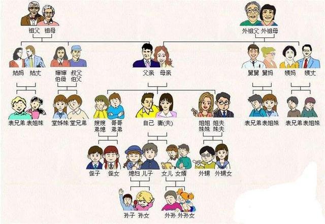 叫舅舅是什么关系（为什么舅舅的地位最高）