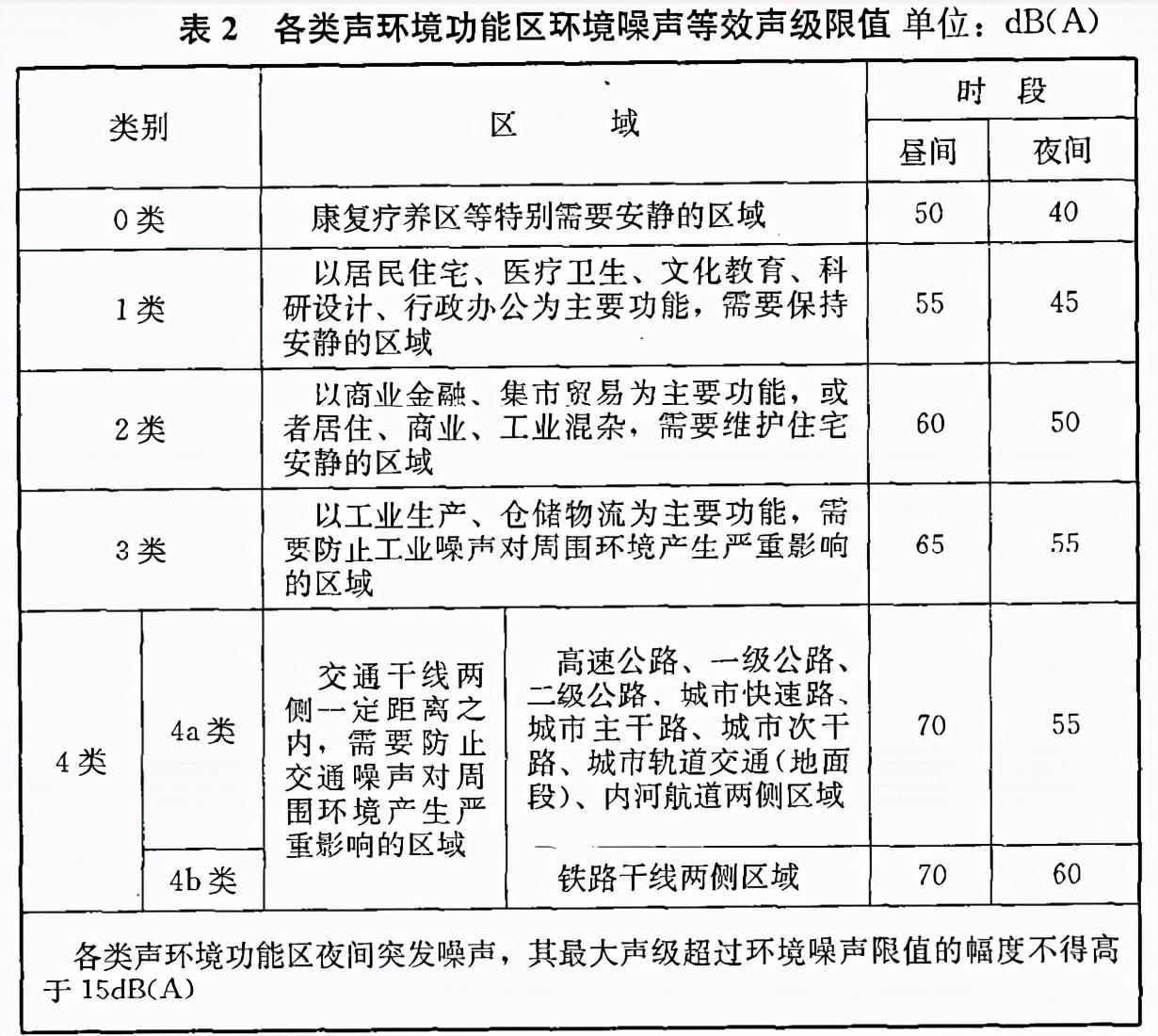 夜间扰民时间规定（晚上几点噪音算扰民）