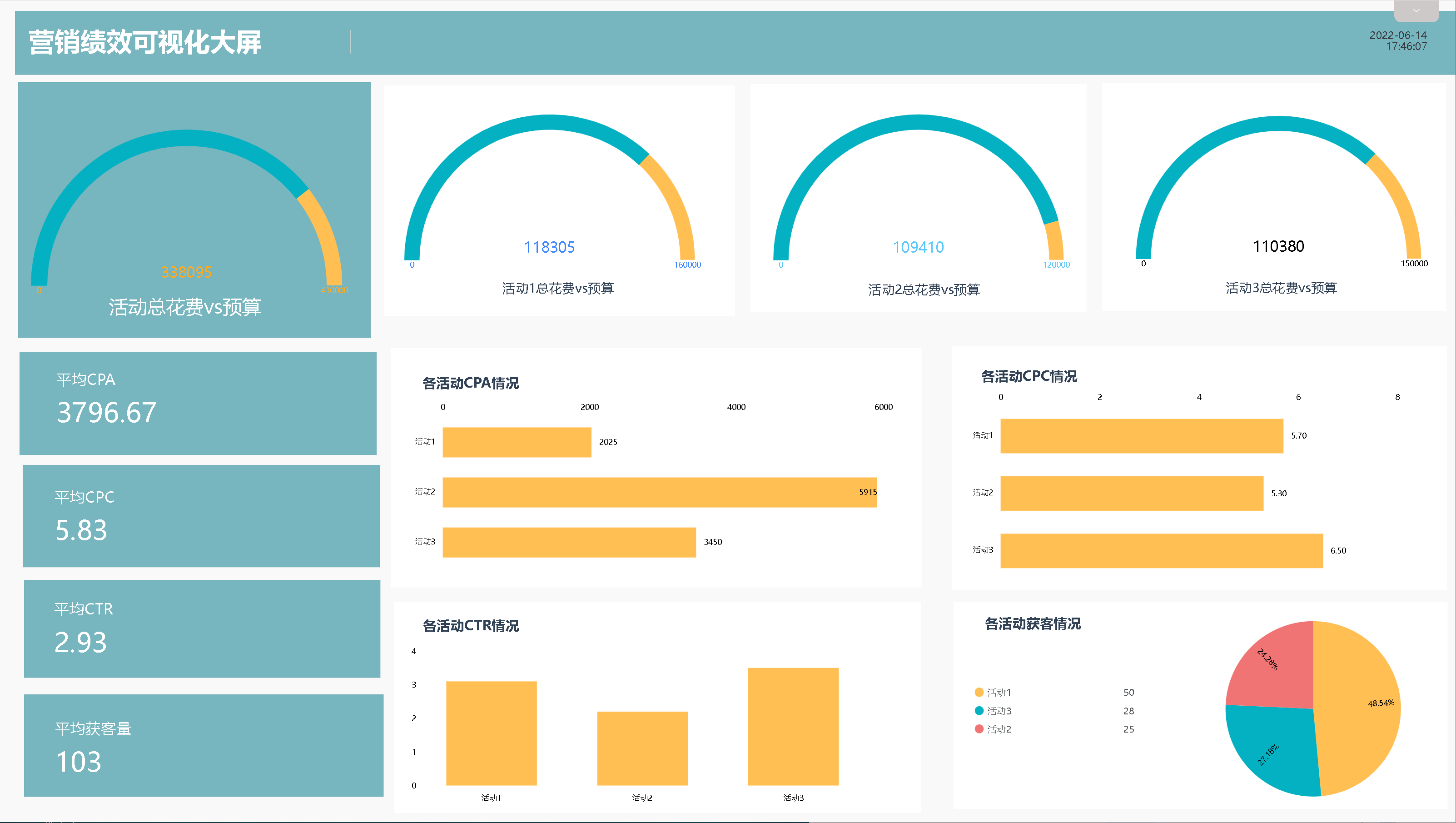 cac是什么的简称（cac是什么意思）