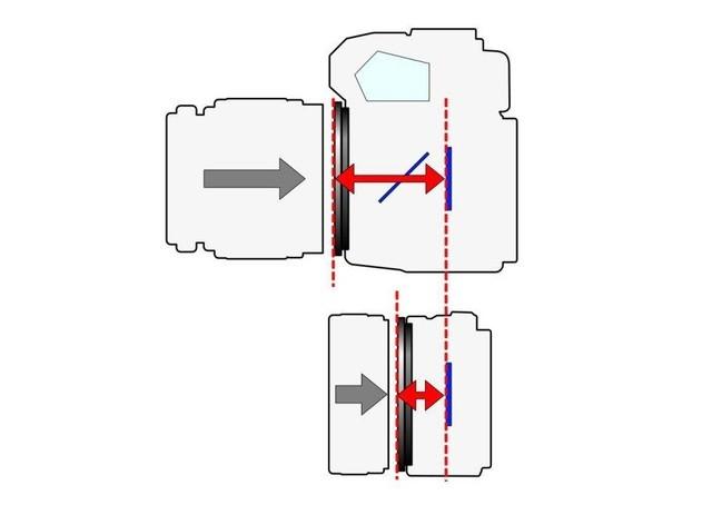 摄影专业词汇“法兰距”是什么意思？